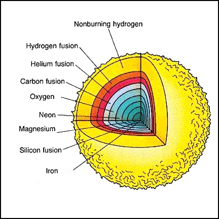 Fusion-layers-in-a-star