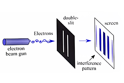 double-slit-experiment