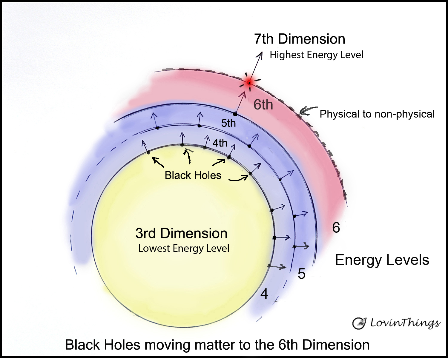 the-physical-dimensions